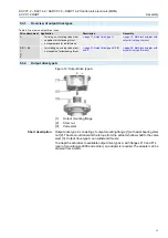 Предварительный просмотр 17 страницы AUMA SARV 07.2 Operation Instructions Manual