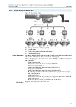 Предварительный просмотр 21 страницы AUMA SARV 07.2 Operation Instructions Manual