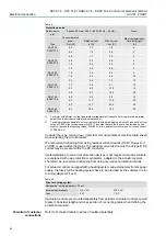 Предварительный просмотр 26 страницы AUMA SARV 07.2 Operation Instructions Manual