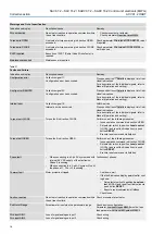 Предварительный просмотр 76 страницы AUMA SARV 07.2 Operation Instructions Manual