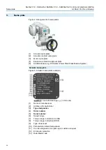 Предварительный просмотр 10 страницы AUMA SARVEx 07.2 Operation Instructions Manual