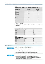 Предварительный просмотр 15 страницы AUMA SARVEx 07.2 Operation Instructions Manual