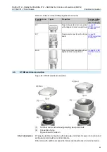 Предварительный просмотр 29 страницы AUMA SARVEx 07.2 Operation Instructions Manual