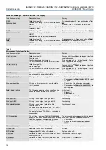 Предварительный просмотр 72 страницы AUMA SARVEx 07.2 Operation Instructions Manual