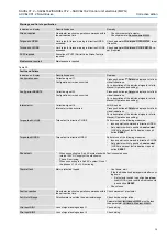 Предварительный просмотр 73 страницы AUMA SARVEx 07.2 Operation Instructions Manual