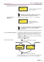 Предварительный просмотр 21 страницы AUMA SG 03.3 Series Operation Instructions Manual