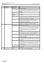 Предварительный просмотр 26 страницы AUMA SG 03.3 Series Operation Instructions Manual