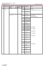 Предварительный просмотр 28 страницы AUMA SG 03.3 Series Operation Instructions Manual