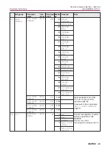 Предварительный просмотр 29 страницы AUMA SG 03.3 Series Operation Instructions Manual