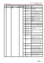 Предварительный просмотр 31 страницы AUMA SG 03.3 Series Operation Instructions Manual