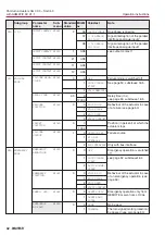 Предварительный просмотр 32 страницы AUMA SG 03.3 Series Operation Instructions Manual