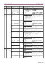 Предварительный просмотр 33 страницы AUMA SG 03.3 Series Operation Instructions Manual