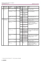 Предварительный просмотр 34 страницы AUMA SG 03.3 Series Operation Instructions Manual