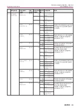 Предварительный просмотр 35 страницы AUMA SG 03.3 Series Operation Instructions Manual