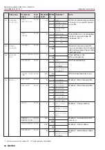 Предварительный просмотр 36 страницы AUMA SG 03.3 Series Operation Instructions Manual