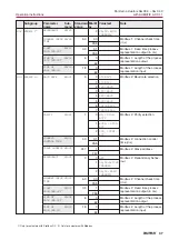 Предварительный просмотр 37 страницы AUMA SG 03.3 Series Operation Instructions Manual