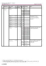 Предварительный просмотр 40 страницы AUMA SG 03.3 Series Operation Instructions Manual