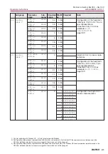 Предварительный просмотр 41 страницы AUMA SG 03.3 Series Operation Instructions Manual