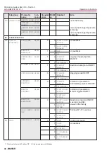 Предварительный просмотр 44 страницы AUMA SG 03.3 Series Operation Instructions Manual