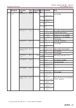 Предварительный просмотр 45 страницы AUMA SG 03.3 Series Operation Instructions Manual