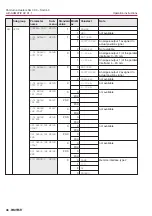 Предварительный просмотр 46 страницы AUMA SG 03.3 Series Operation Instructions Manual