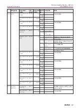 Предварительный просмотр 47 страницы AUMA SG 03.3 Series Operation Instructions Manual