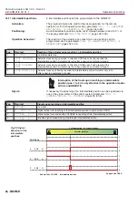 Предварительный просмотр 56 страницы AUMA SG 03.3 Series Operation Instructions Manual