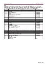 Предварительный просмотр 63 страницы AUMA SG 03.3 Series Operation Instructions Manual