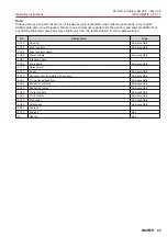 Предварительный просмотр 65 страницы AUMA SG 03.3 Series Operation Instructions Manual