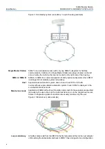 Preview for 8 page of AUMA SIMA 2 Manual