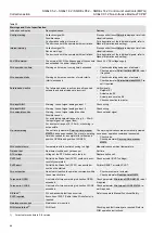 Предварительный просмотр 62 страницы AUMA SQEx 05.2 Operation Instructions Manual