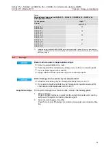 Предварительный просмотр 15 страницы AUMA SQRVEx 05.2 Manual