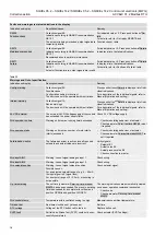 Предварительный просмотр 78 страницы AUMA SQRVEx 05.2 Manual