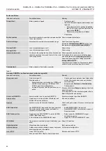 Предварительный просмотр 80 страницы AUMA SQRVEx 05.2 Manual