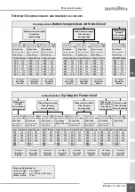 Preview for 17 page of Aumuller 521620 Assembly And Commissioning Instructions