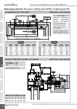 Preview for 28 page of Aumuller 521620 Assembly And Commissioning Instructions