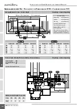 Preview for 30 page of Aumuller 521620 Assembly And Commissioning Instructions