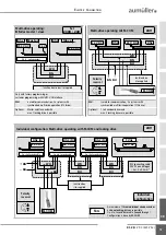 Preview for 51 page of Aumuller 521620 Assembly And Commissioning Instructions