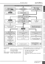 Preview for 5 page of Aumuller FV1 Assembly And Commissioning Instructions