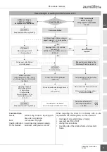 Preview for 5 page of Aumuller FVM2 Assembly And Commissioning Instructions