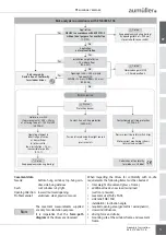 Preview for 5 page of Aumuller KS4 1000 S12 24V R Assembly And Commissioning Instructions