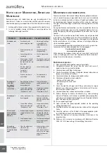 Preview for 28 page of Aumuller KS4 1000 S12 24V R Assembly And Commissioning Instructions