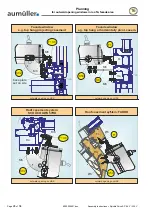 Preview for 24 page of Aumuller SP 8 Series Assembly Instructions Manual