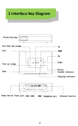 Предварительный просмотр 4 страницы AUN X5 Operating Manual