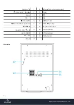 Preview for 4 page of auna multimedia 10028090 Manual