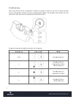 Предварительный просмотр 6 страницы auna multimedia 10029137 Manual