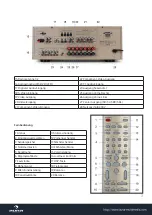 Preview for 3 page of auna multimedia AMP-7100 Manual