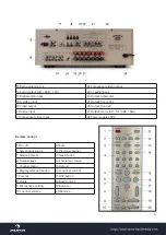 Preview for 6 page of auna multimedia AMP-7100 Manual