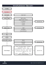 Preview for 7 page of auna multimedia Connect 100 Manual