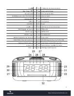 Предварительный просмотр 21 страницы auna multimedia Dreamee Instructions Manual